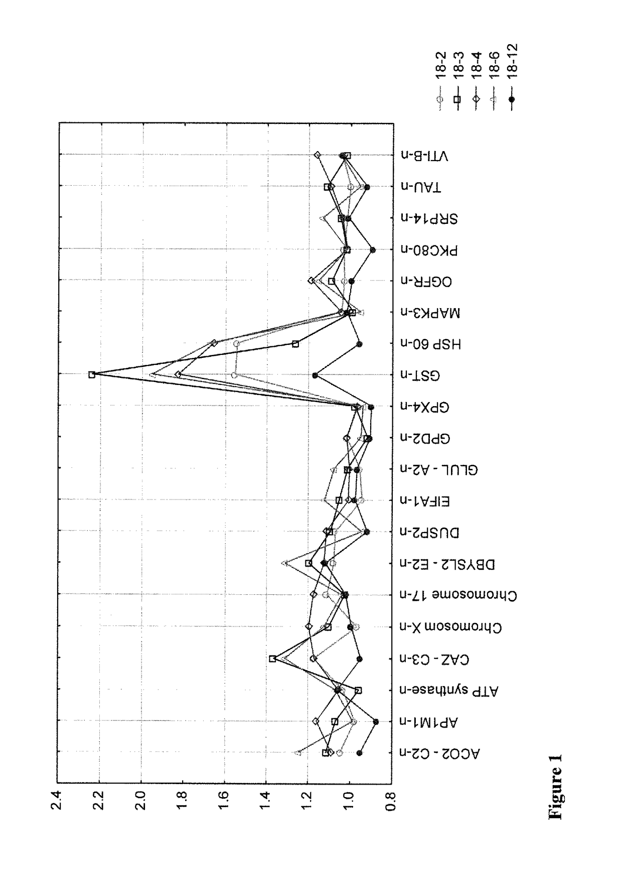 Predictive Markers Useful in the Treatment of Wet Age-Related Macular Degeneration