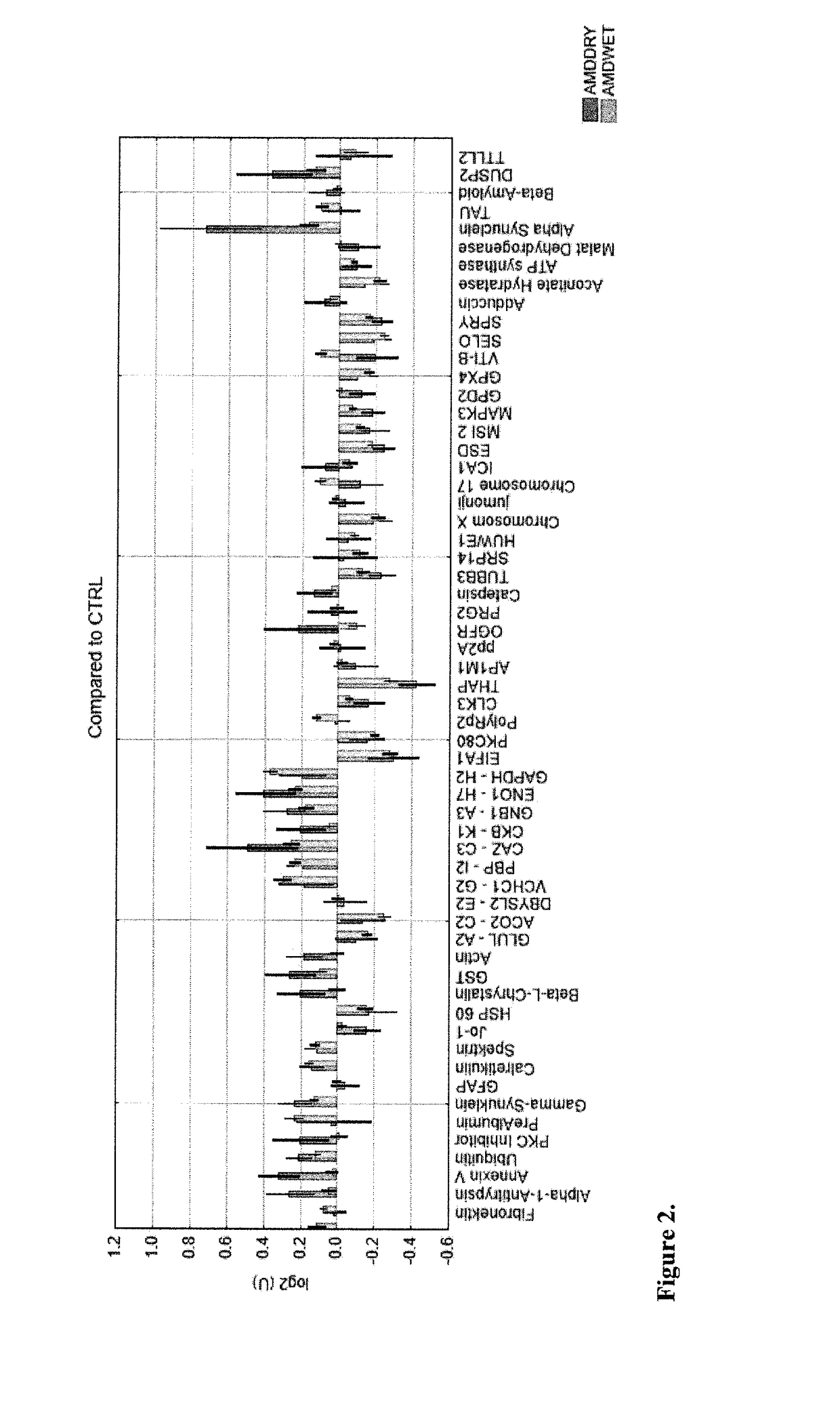 Predictive Markers Useful in the Treatment of Wet Age-Related Macular Degeneration