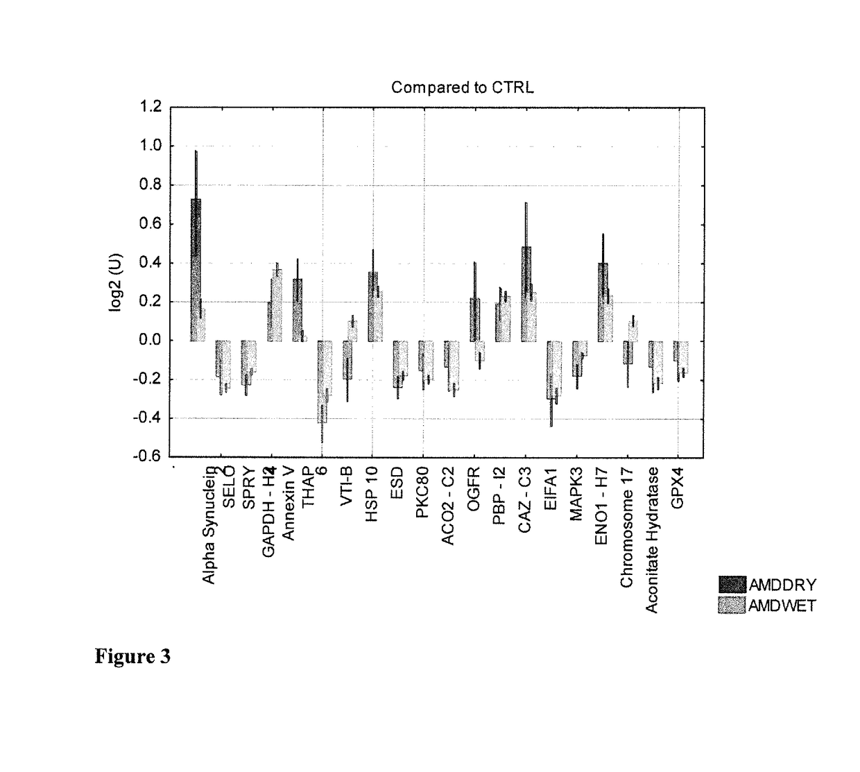 Predictive Markers Useful in the Treatment of Wet Age-Related Macular Degeneration