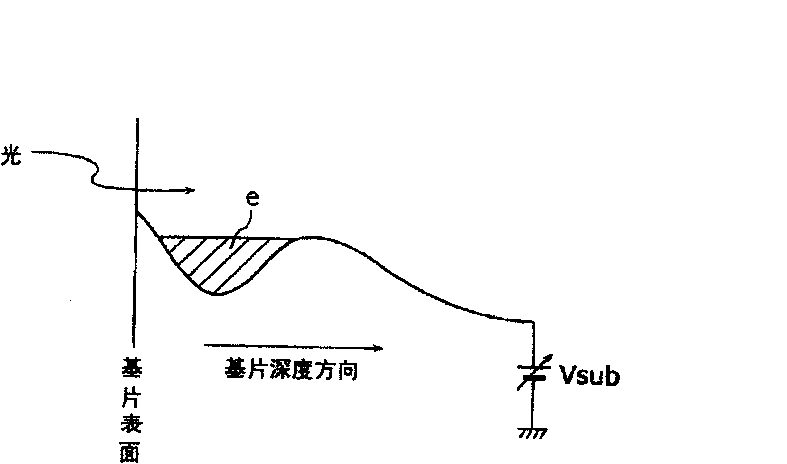 Solid photographic device improving linear characteristic of photodiode and its driving method