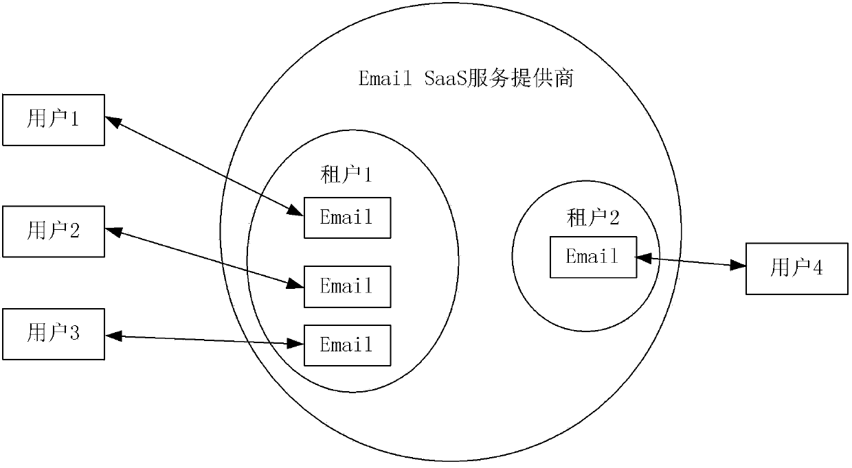 Configuration, generation method and device of cloud environment audit log and/or security event