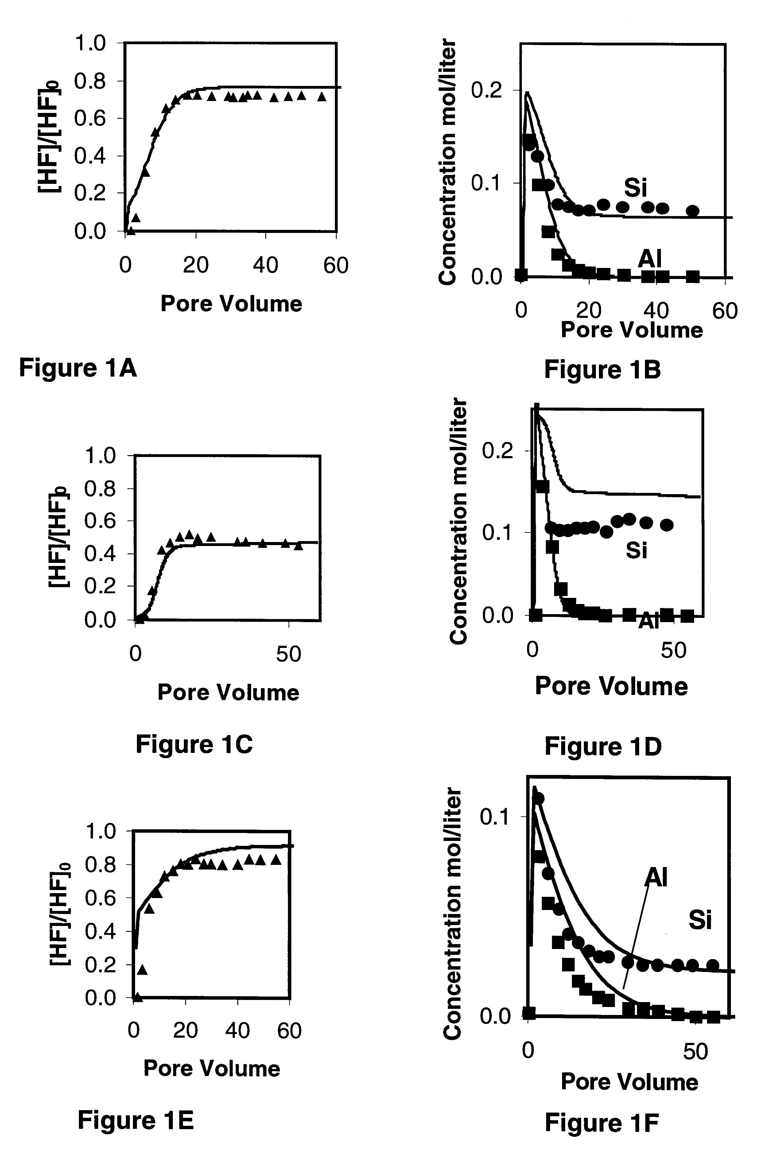 Method of optimizing the design, stimulation and evaluation of matrix treatment in a reservoir