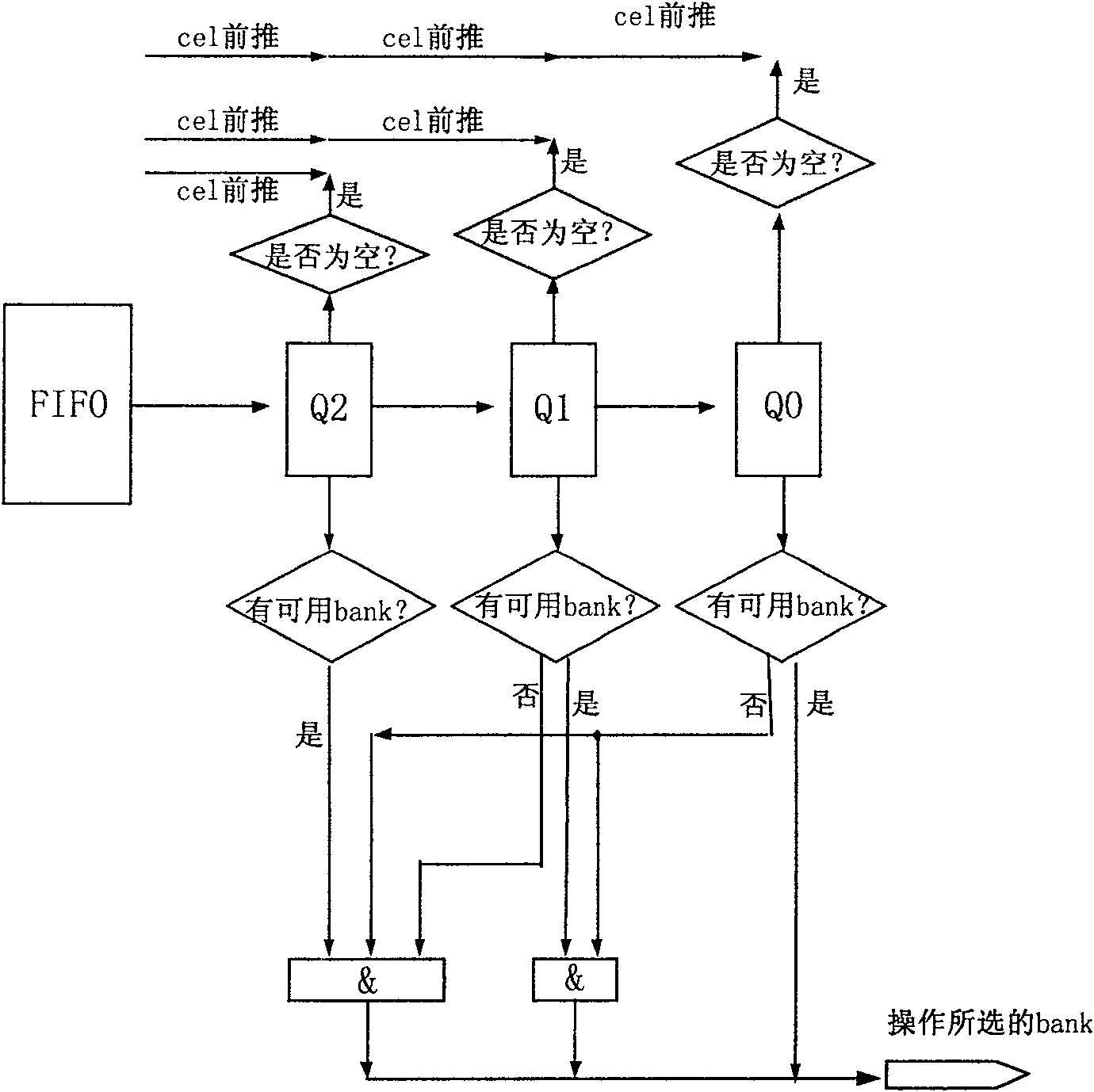 Method for increasing RAM read-writing efficiency