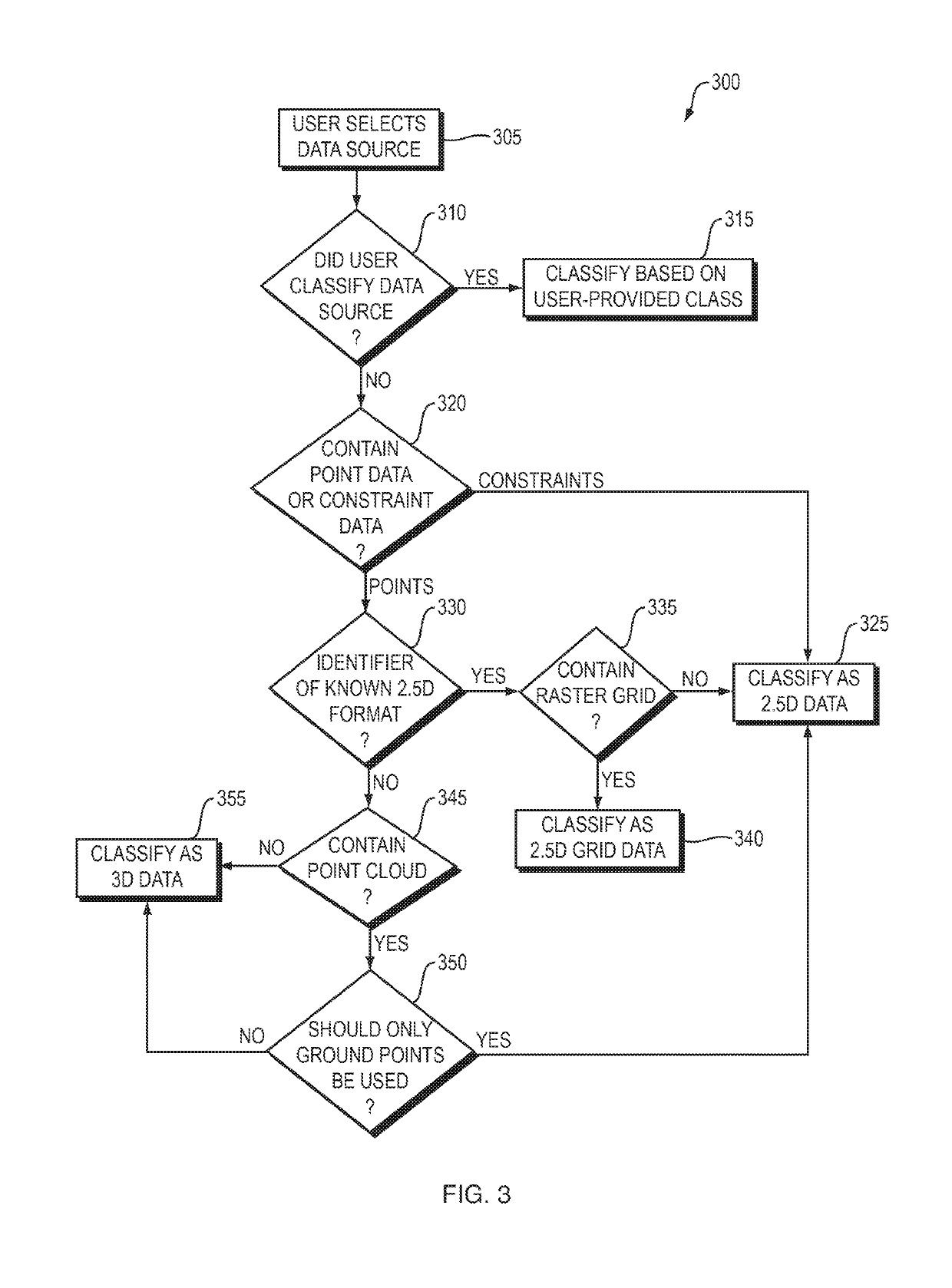 Hybrid mesh from 2.5D and 3D point data