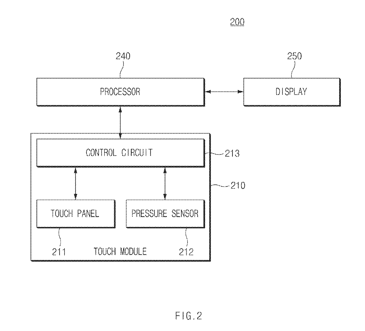 Apparatus and method for obtaining coordinate through touch panel thereof