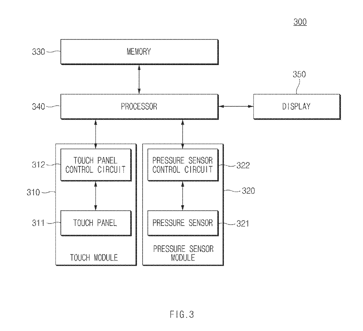 Apparatus and method for obtaining coordinate through touch panel thereof