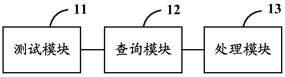 A wireless local area network access authentication method, device and system