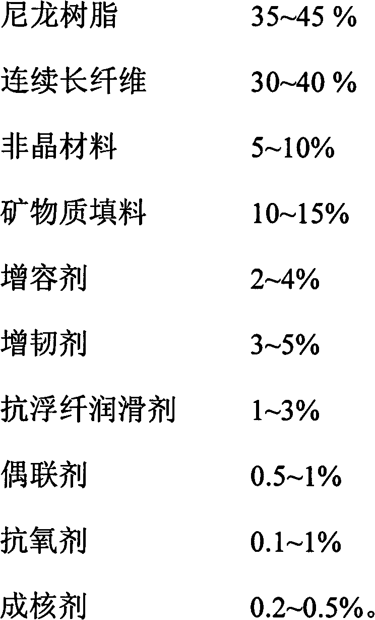 A kind of high-performance anti-warpage nylon material and preparation method thereof