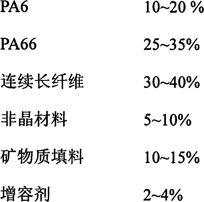 A kind of high-performance anti-warpage nylon material and preparation method thereof