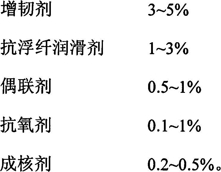 A kind of high-performance anti-warpage nylon material and preparation method thereof