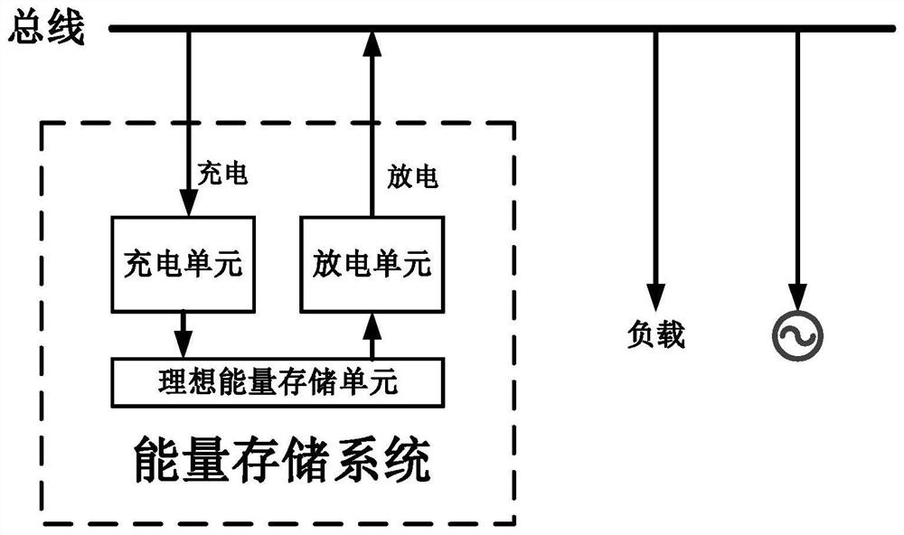 Mixed integer linear programming model for optimized operation of power distribution network energy storage system