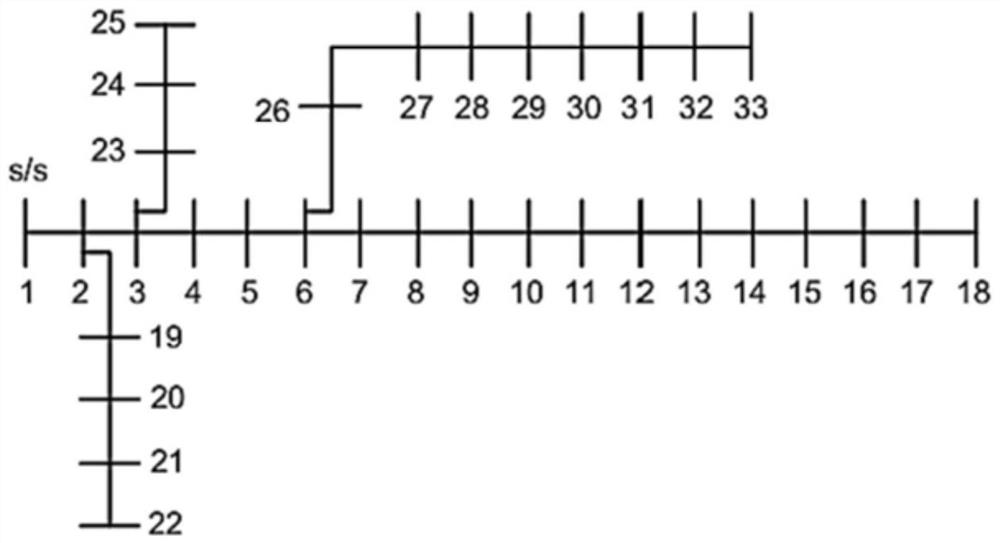 Mixed integer linear programming model for optimized operation of power distribution network energy storage system