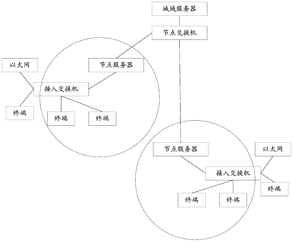 Communication method and device for media data