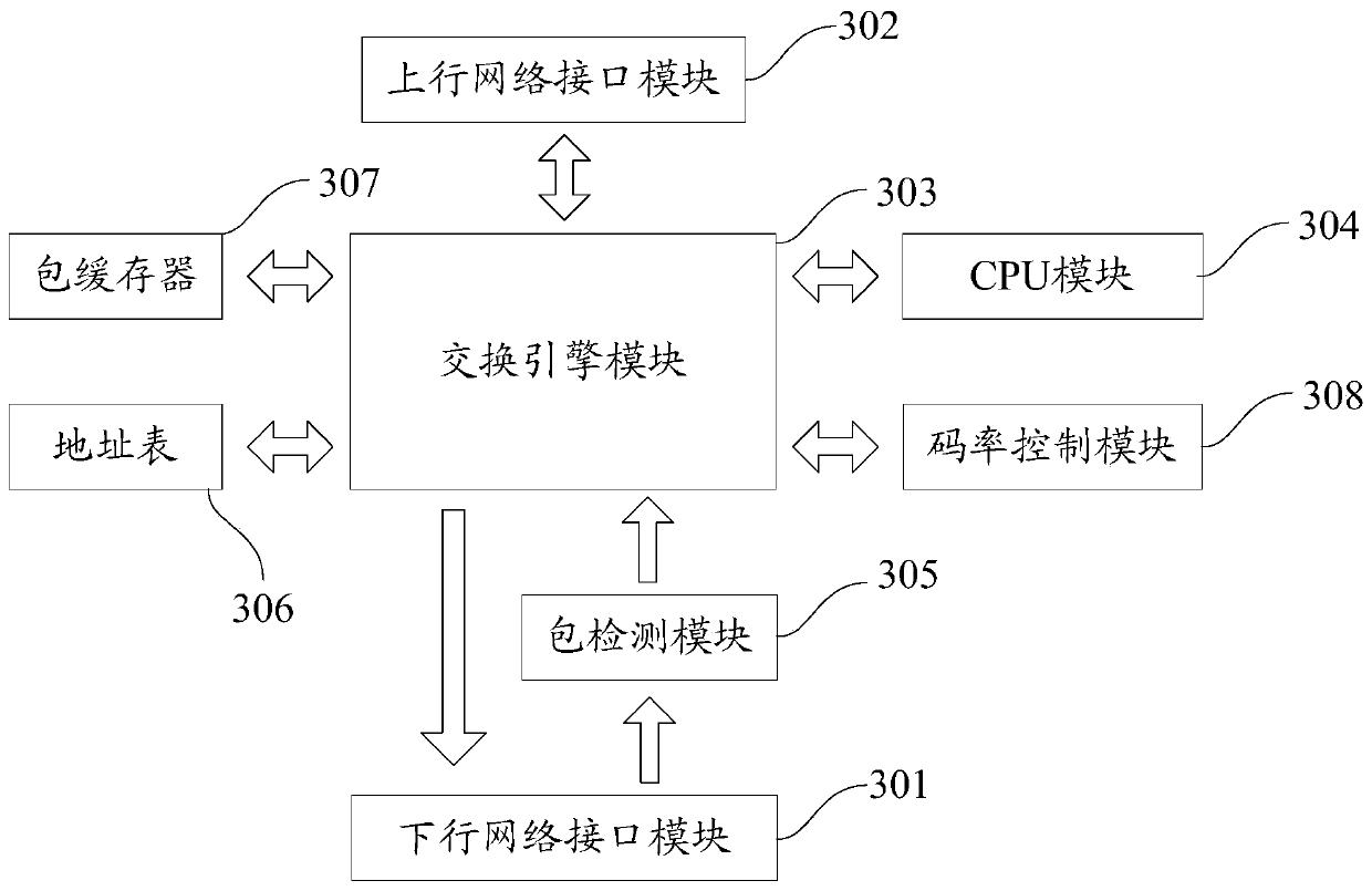 Communication method and device for media data