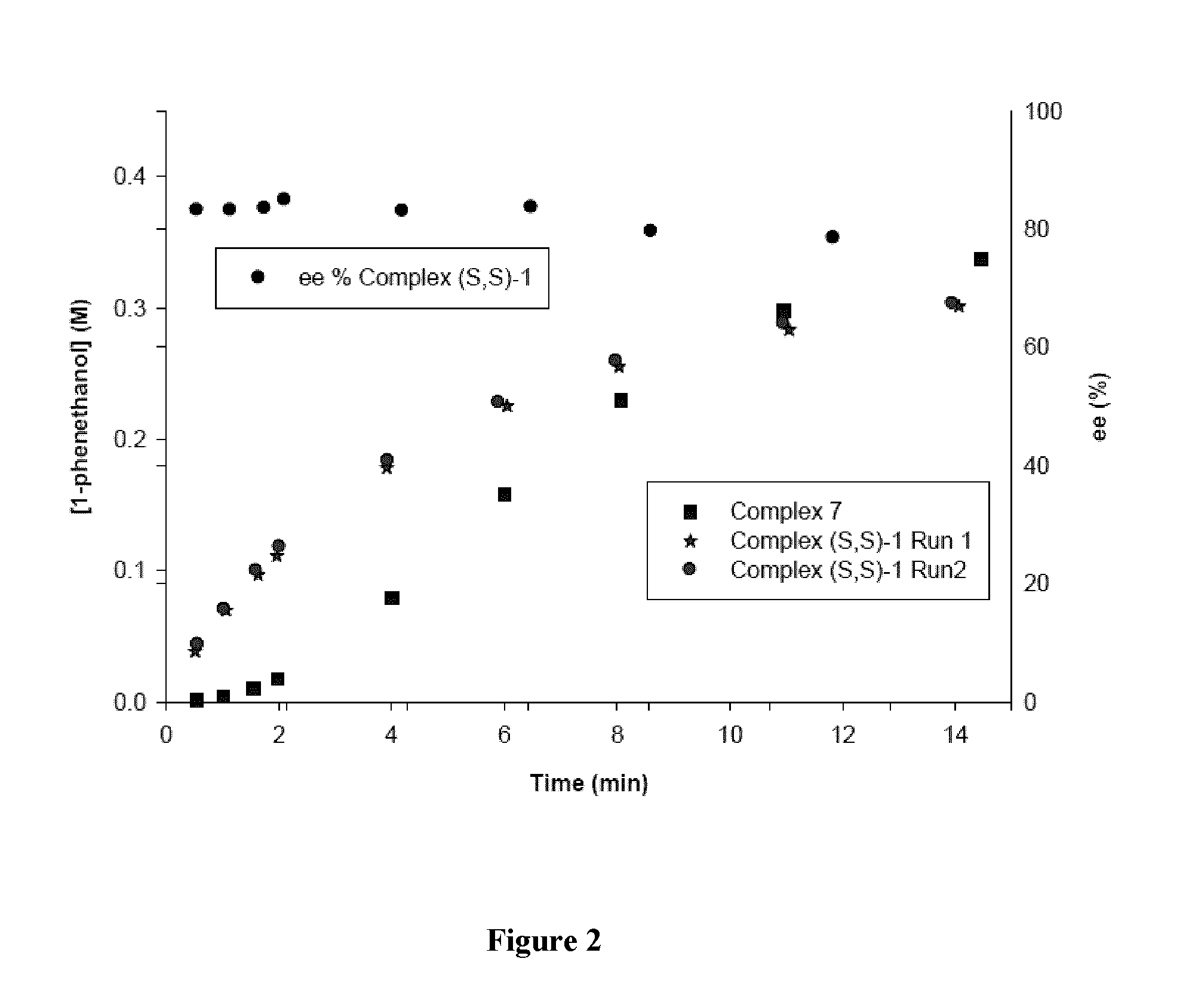 Iron catalysts with unsymmetrical pnn'p ligands