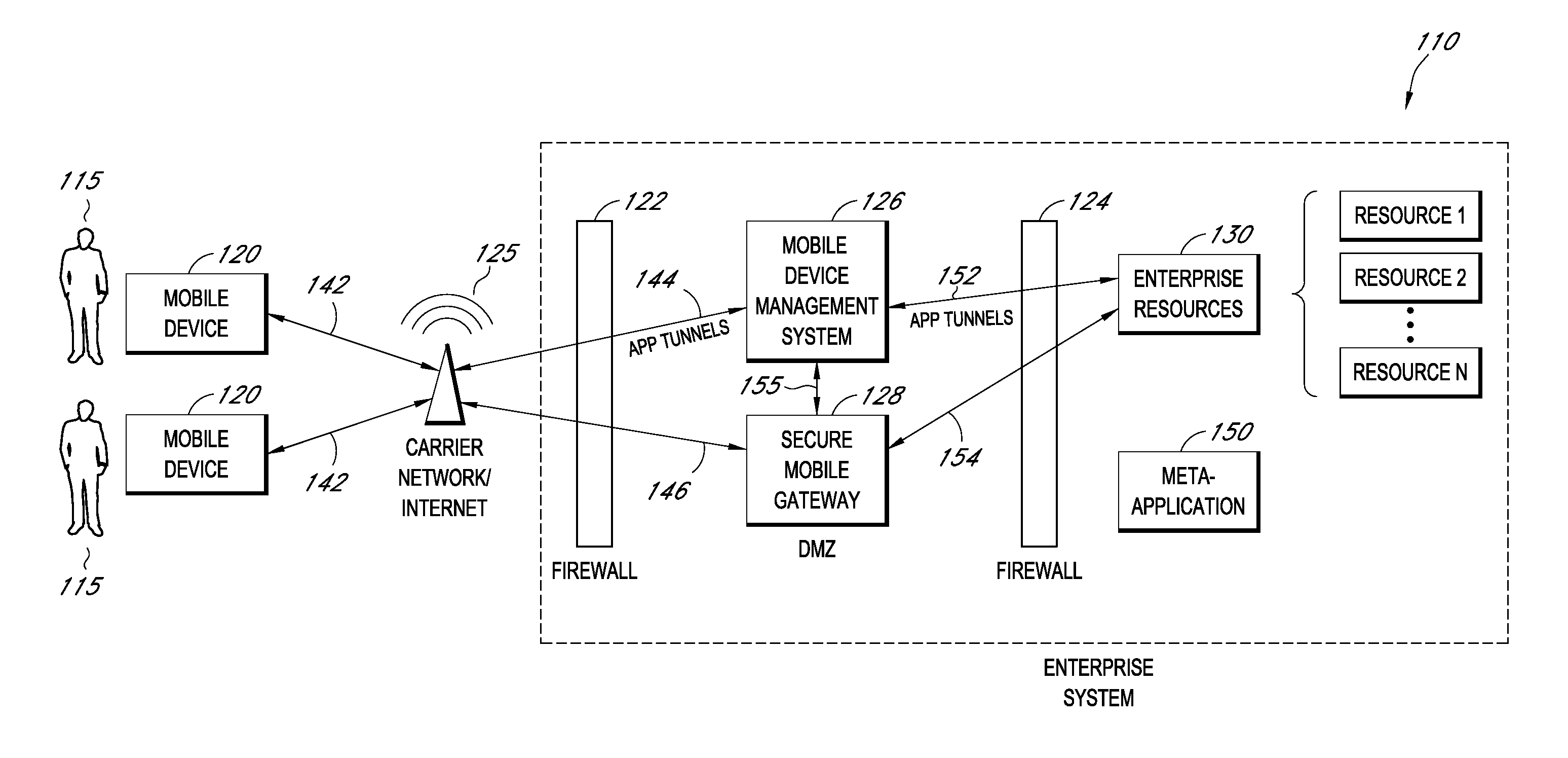 Rules based detection and correction of problems on mobile devices of enterprise users