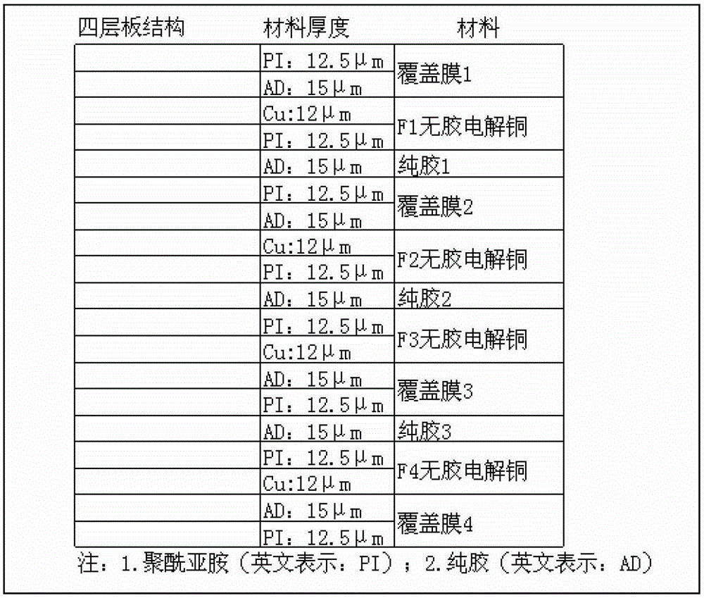 One-step forming method of inner layer circuit of multi-layer flexible circuit board