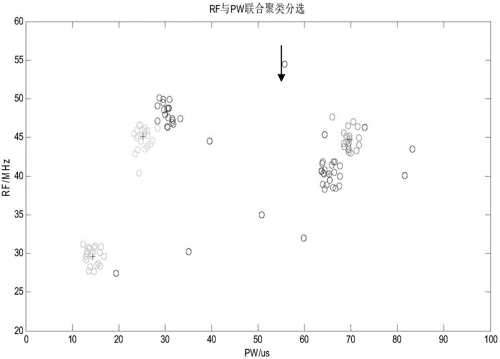 Pulse signal cluster sorting method based on class merging