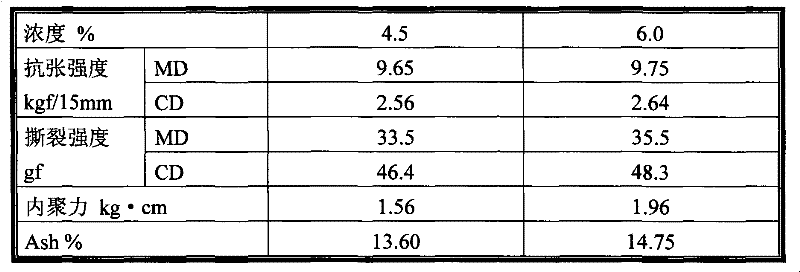 Method for realizing mid-consistency grinding in low-consistency device