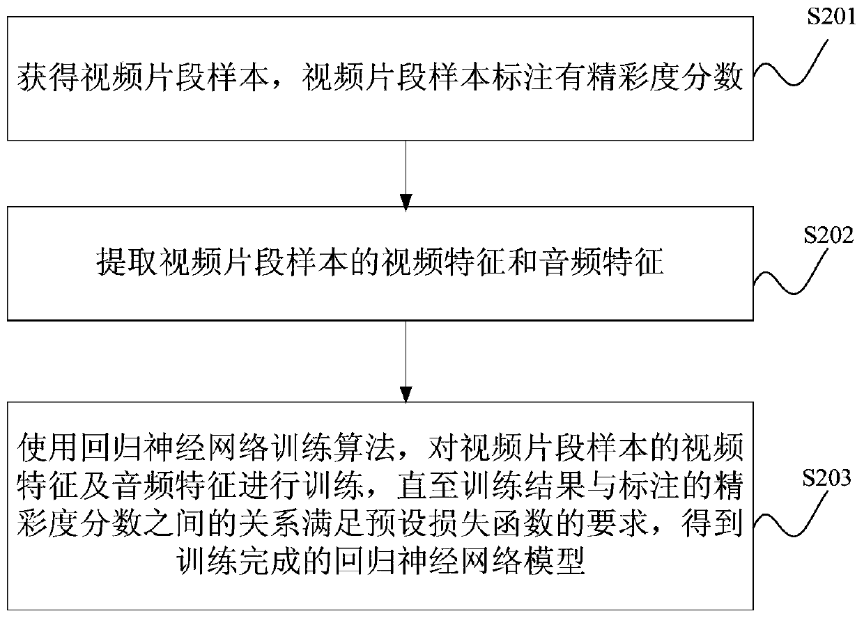 Video wonderful degree evaluation method and related equipment