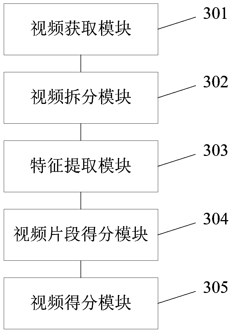 Video wonderful degree evaluation method and related equipment