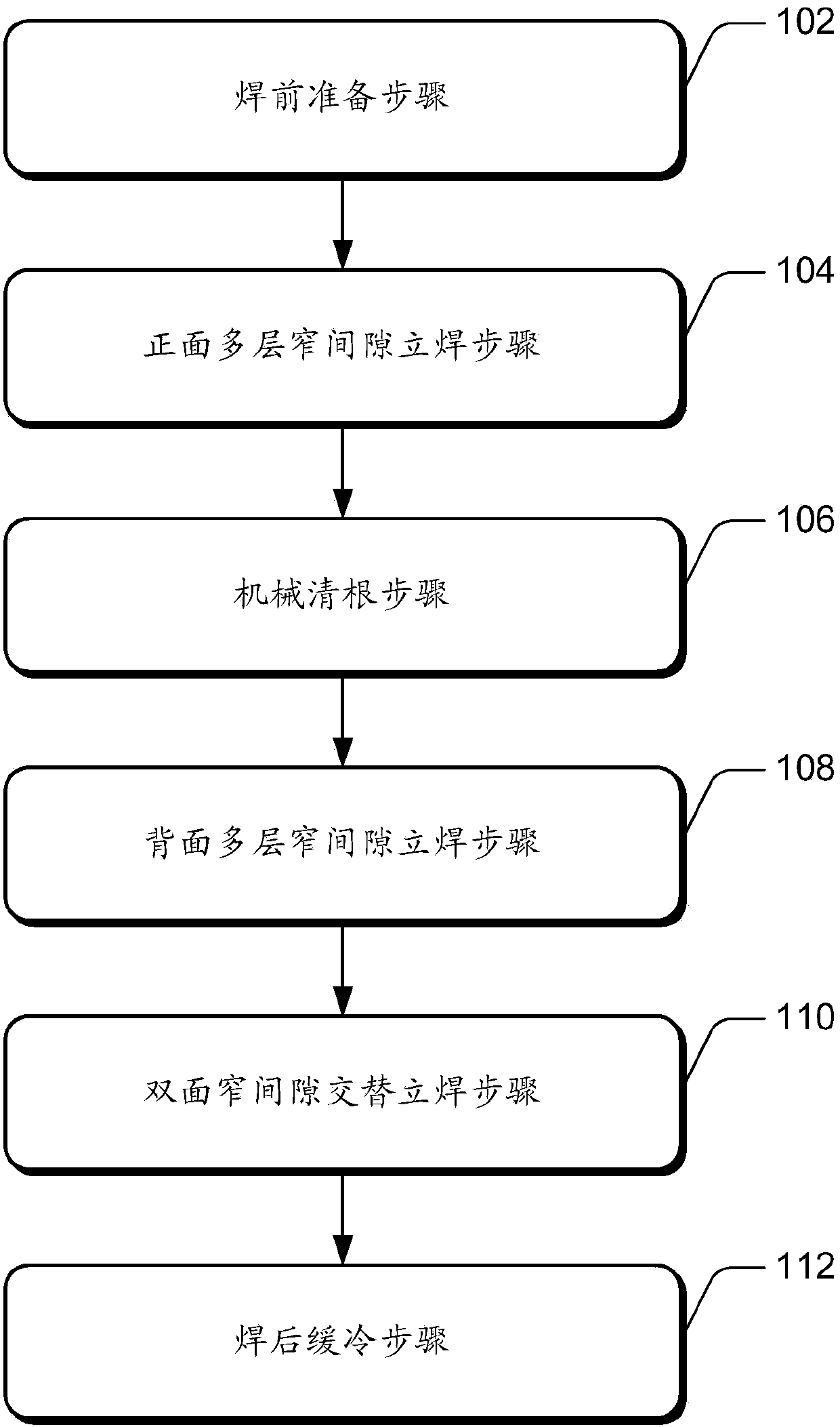 Narrow-gap melting polar reactive gas shielded arc welding technology