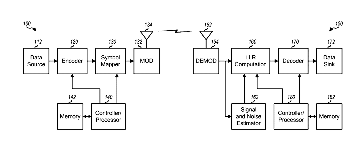 Fast Log-Likelihood Ratio (LLR) Computation for Decoding High-Order and High-Dimensional Modulation Schemes