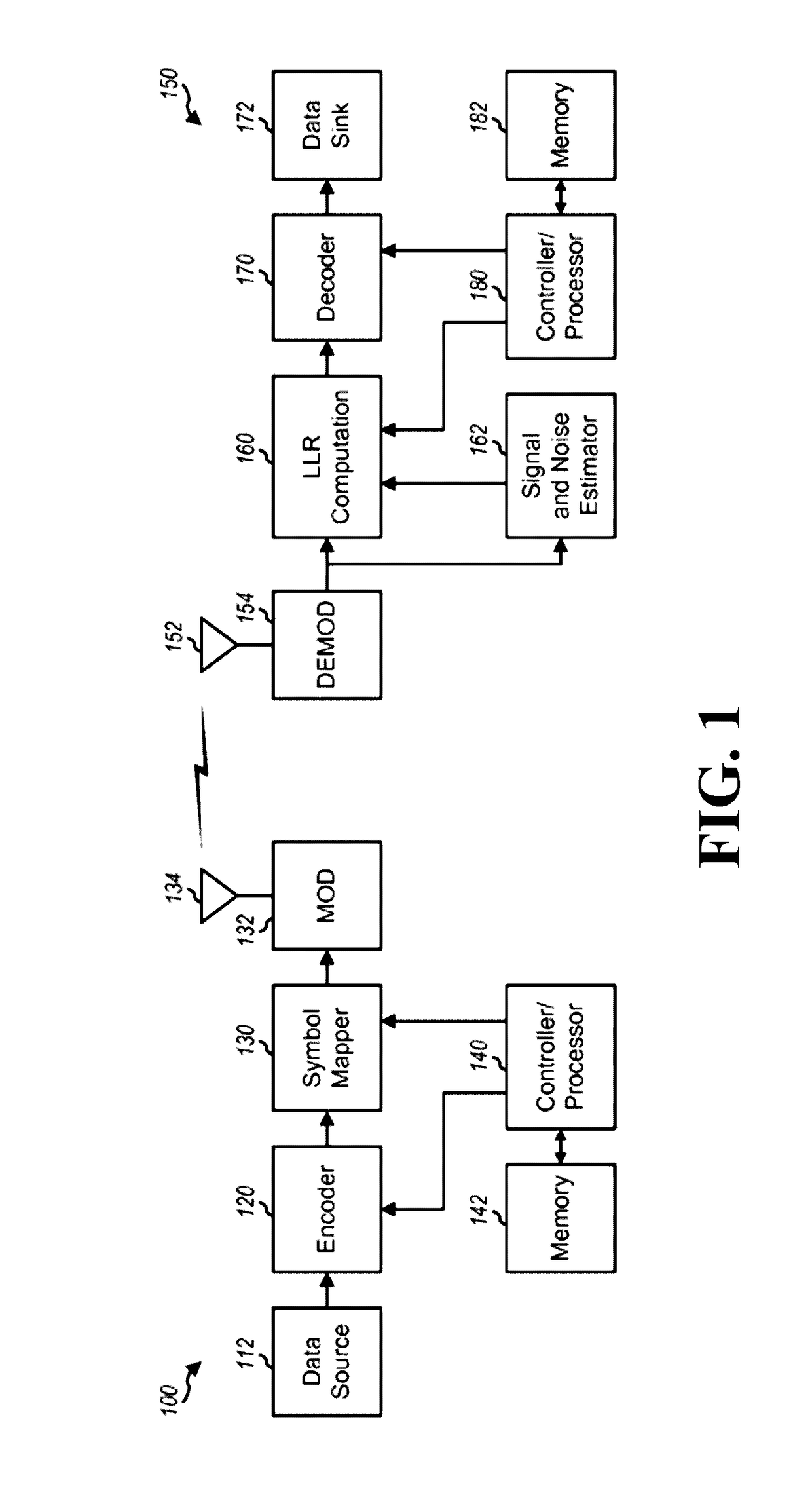 Fast Log-Likelihood Ratio (LLR) Computation for Decoding High-Order and High-Dimensional Modulation Schemes