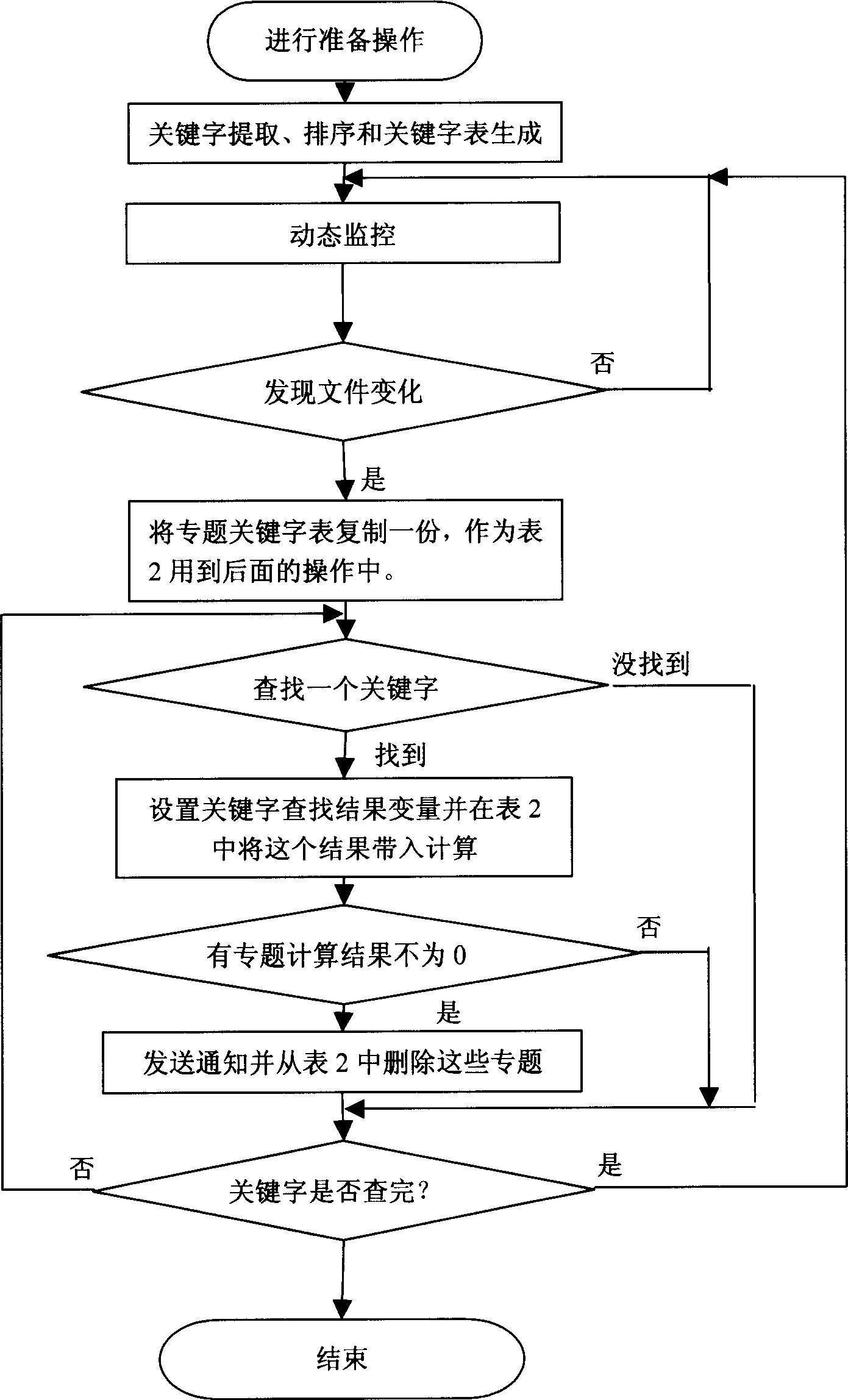 Method for providing realtime individualized dynamic theme service