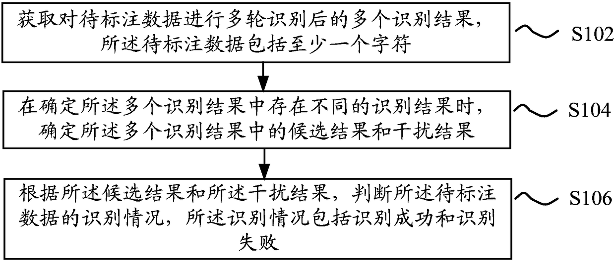 Method and device for data labeling, and electronic device