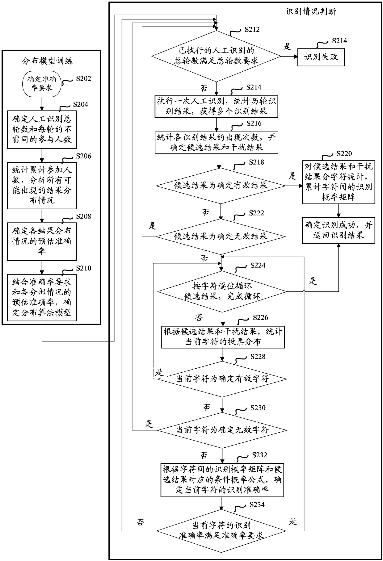 Method and device for data labeling, and electronic device