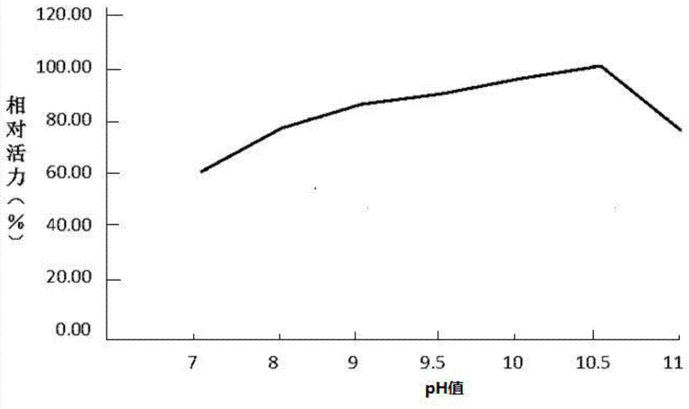 A kind of biological antidiarrheal agent for pigs and its preparation method and application