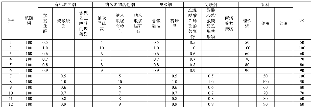 A kind of preparation method of nano self-compacting air-hardening mortar