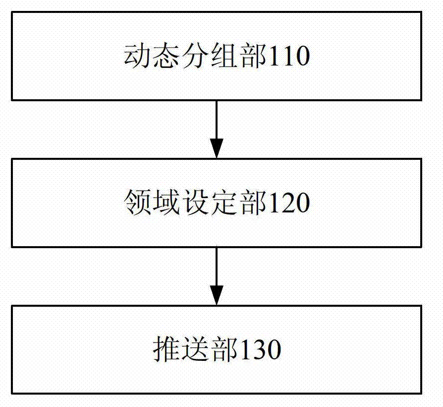 Active type mobile information pushing system and pushing method