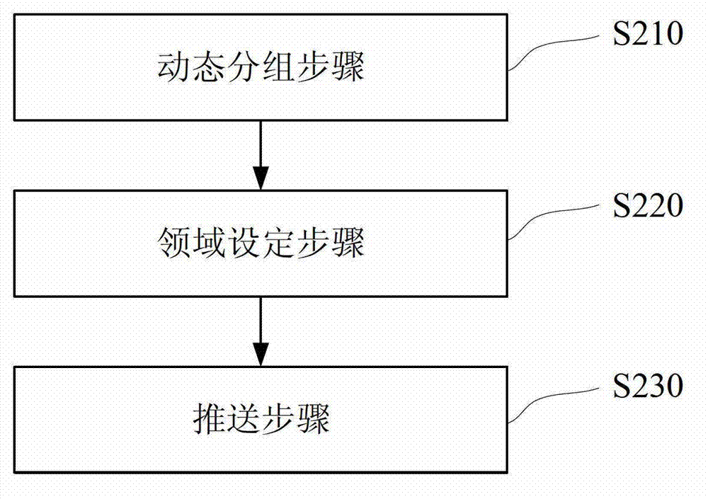 Active type mobile information pushing system and pushing method