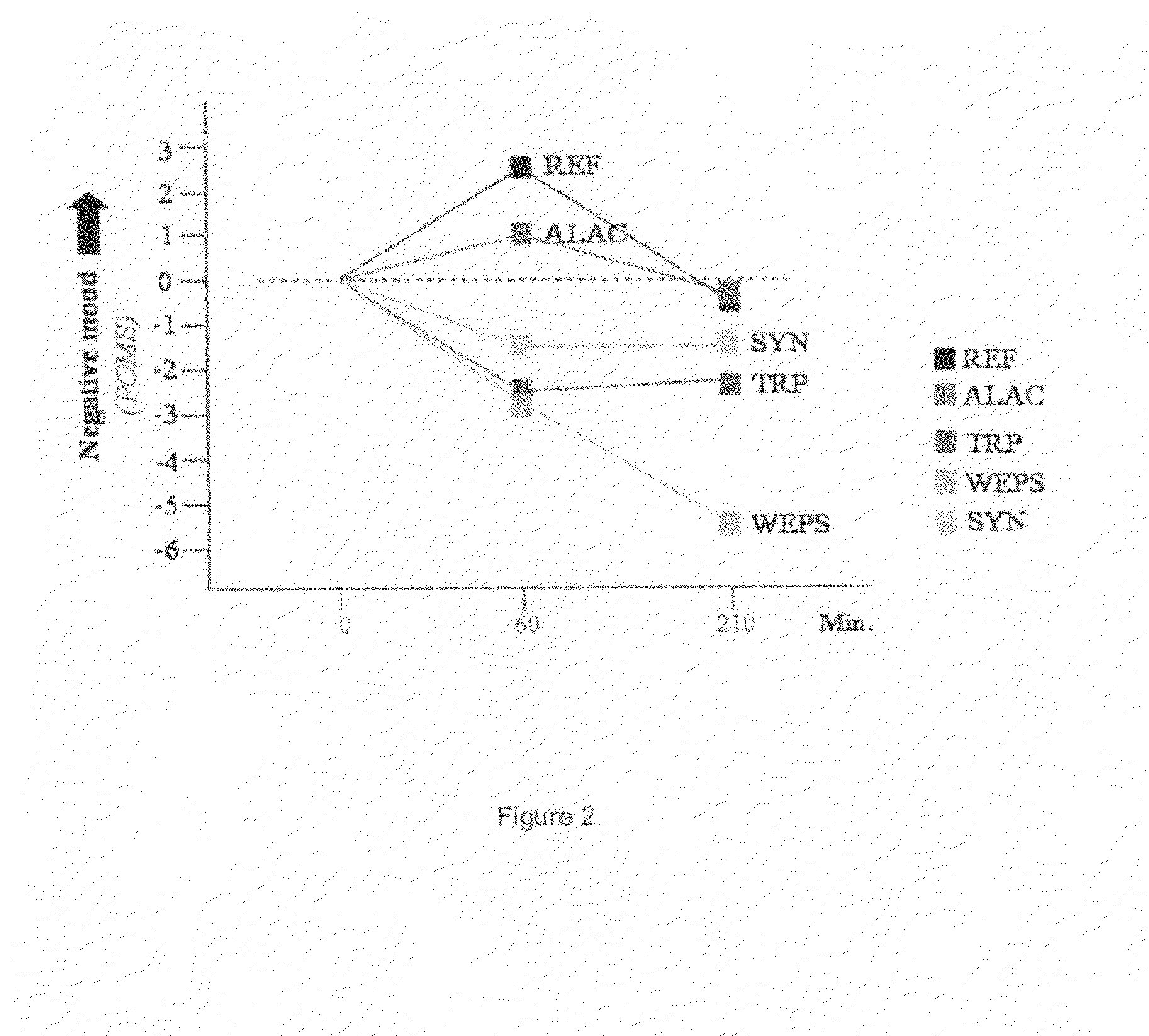 Peptides containing tryptophan