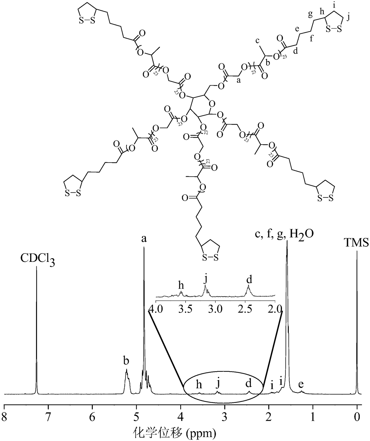 Nano-drug based on terminal lipoyl-containing star polymer