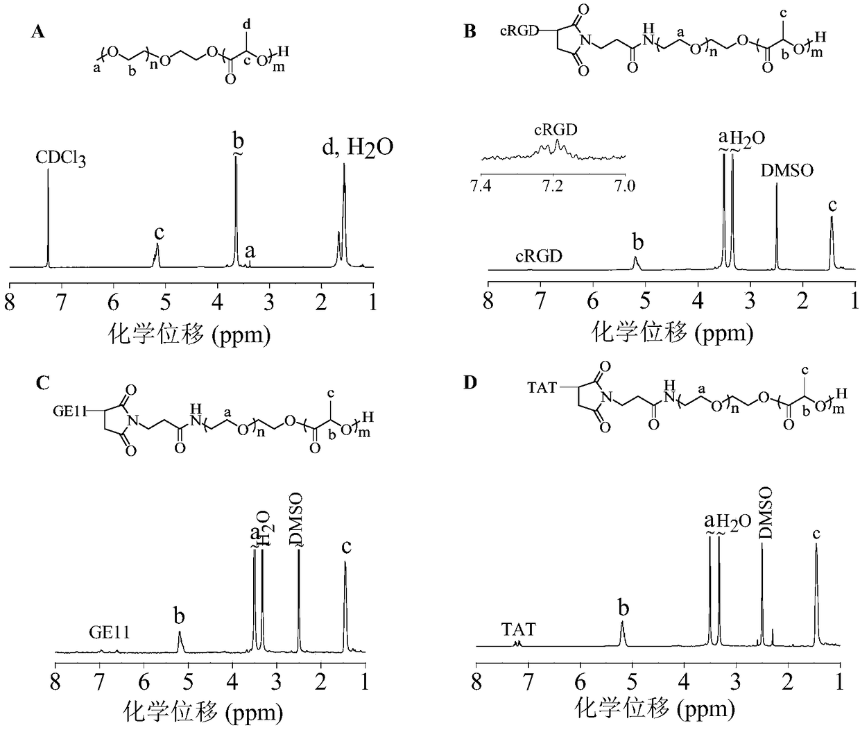 Nano-drug based on terminal lipoyl-containing star polymer