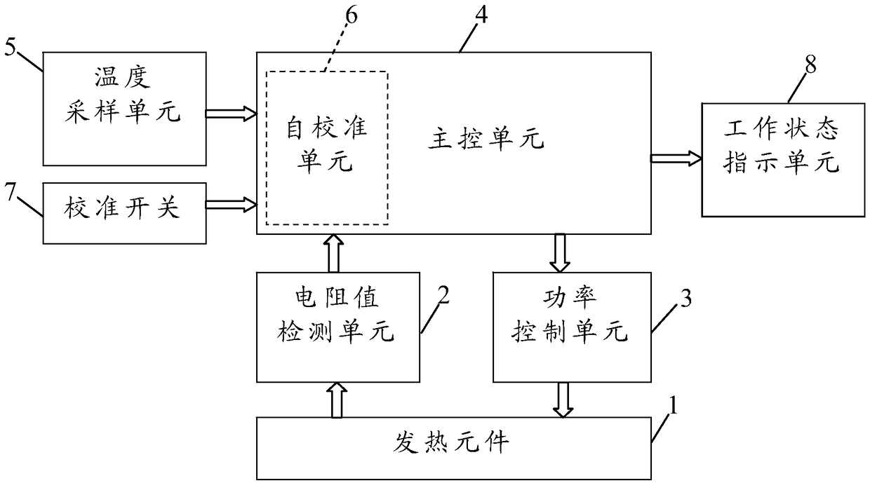 Electrical-heat-not-burn smoking set and temperature control device thereof