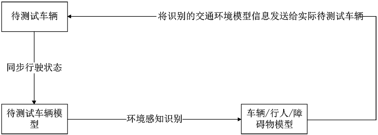 Vehicle testing system and method