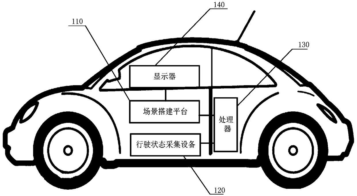 Vehicle testing system and method