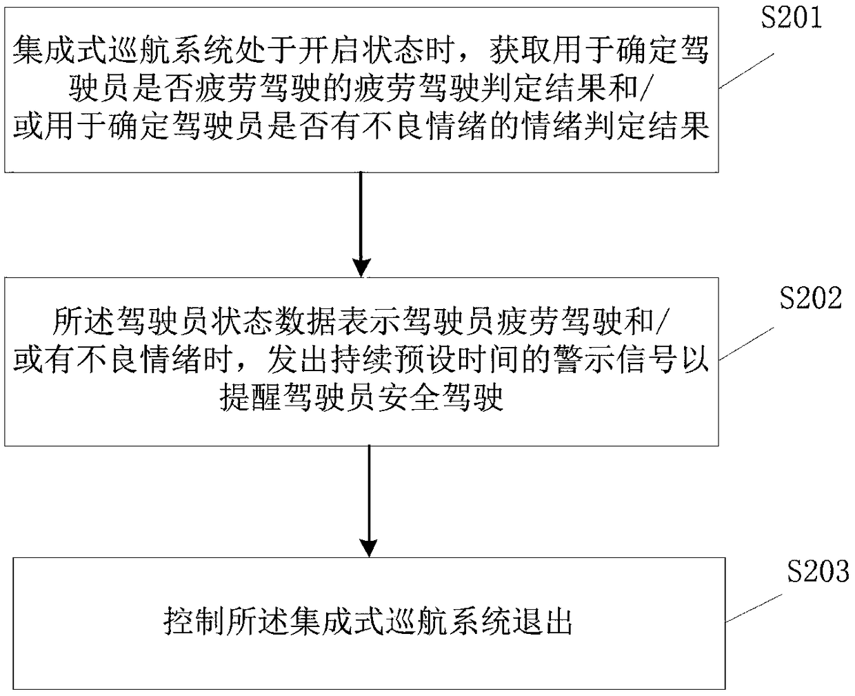 Integrated cruise system exit method and device