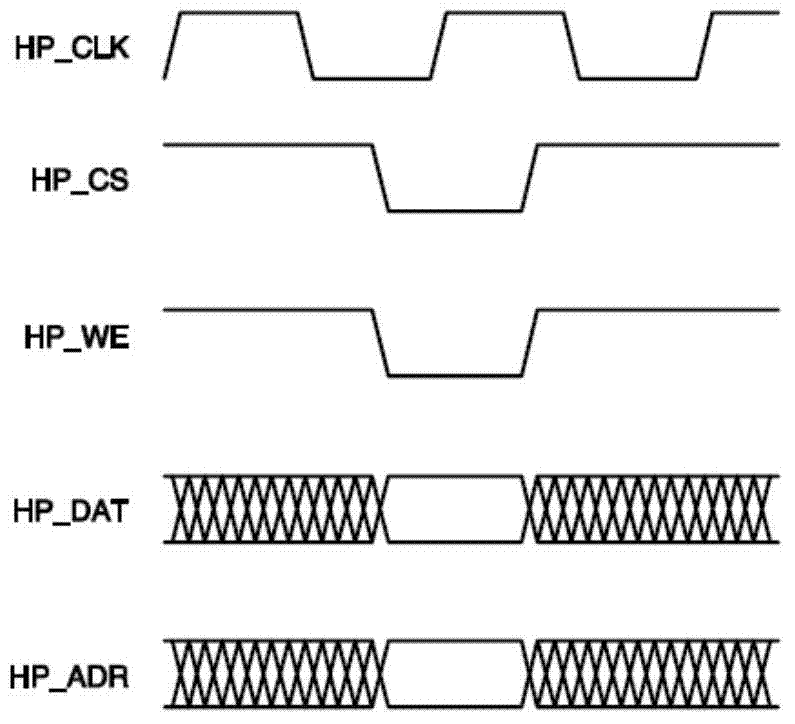 An SHDSL (Single-pair High bit rate Digital Subscriber Line) data frame processing method and device