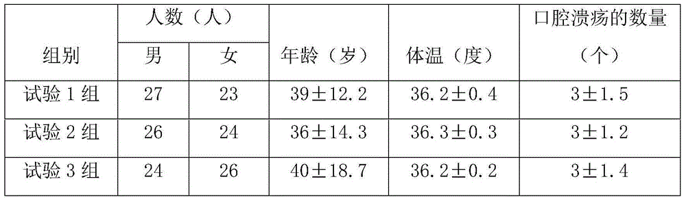 Pharmaceutical composition for treating oral ulcer and preparation method thereof