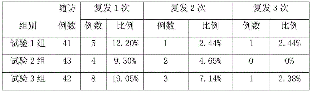 Pharmaceutical composition for treating oral ulcer and preparation method thereof