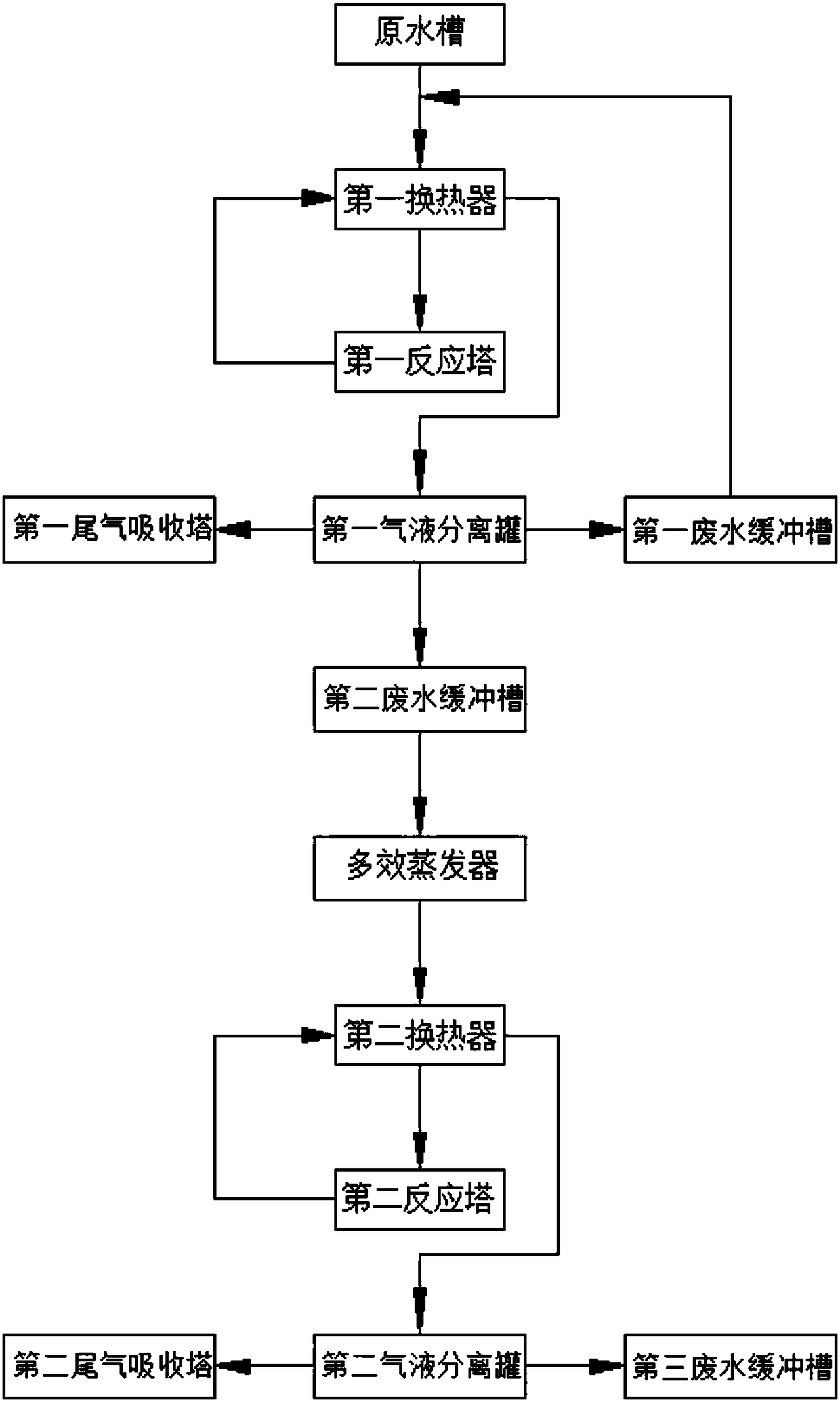 Method for catalytic wet oxidation treatment of high concentration cymoxanil wastewater