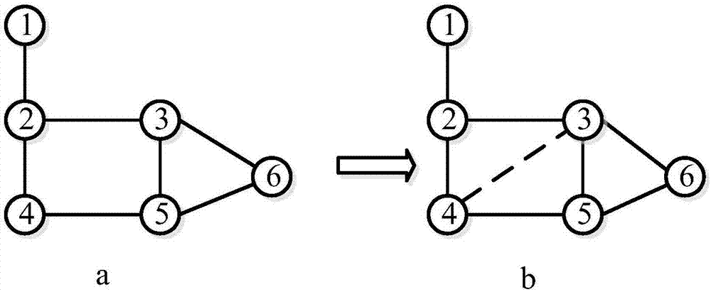 Incremental structure clustering method and incremental structure clustering system on dynamic graph