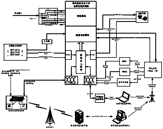 Communication base station photoelectric complementary power supply system and operation method thereof