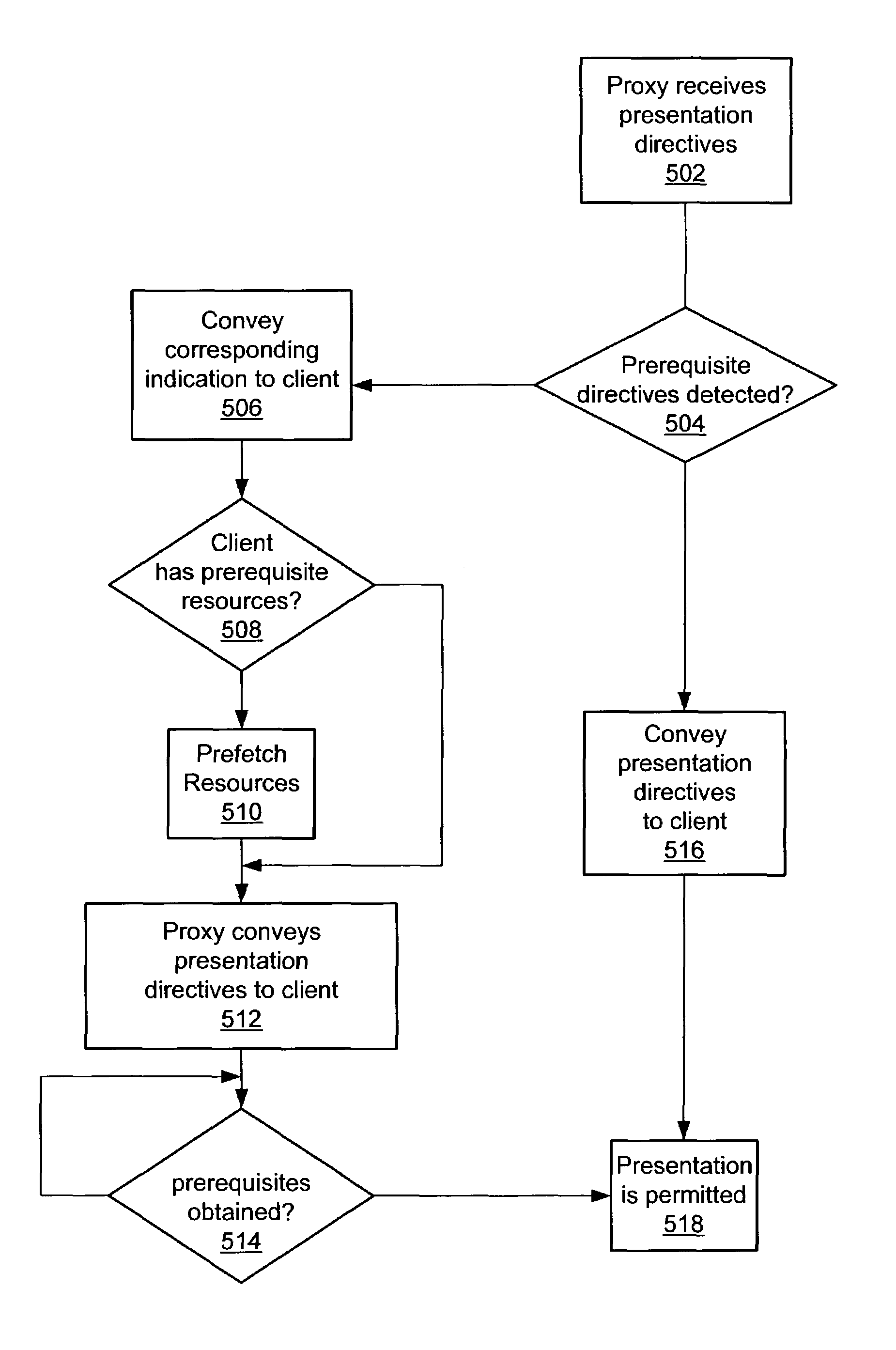 Supporting common interactive television functionality through presentation engine syntax