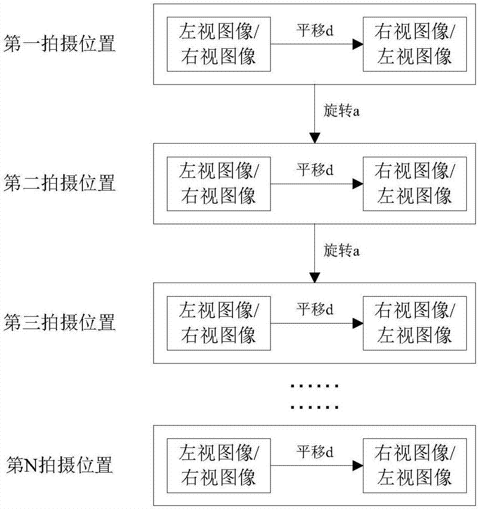 Method for performing stereo panoramic image acquisition through single video camera and device thereof